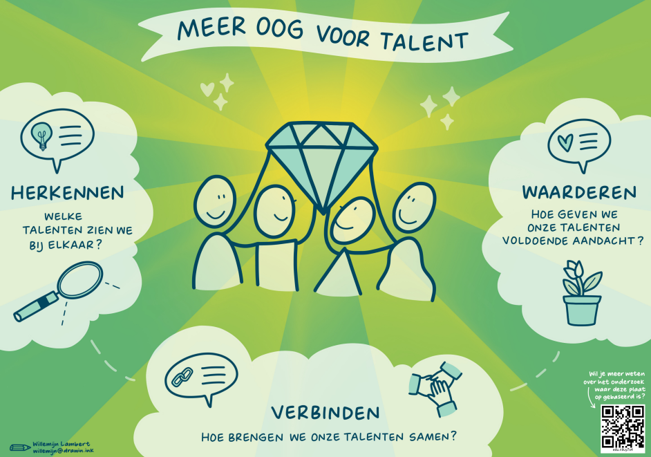 Praatplaat Talentontwikkeling